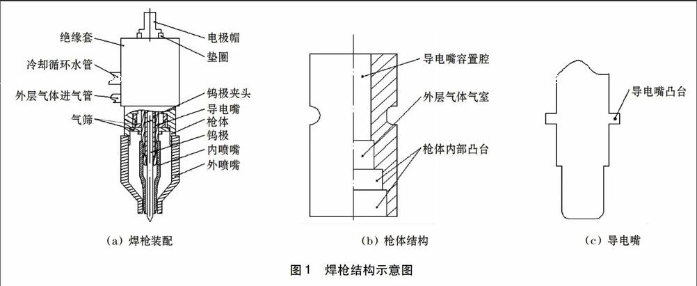 GPCA-TIG焊水冷焊枪设计及改进_参考网