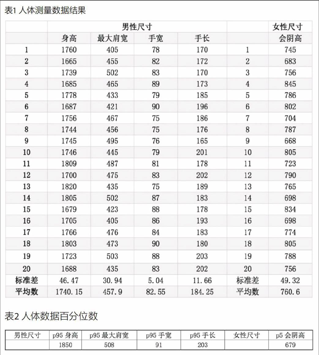 依据人机工程学人体尺寸,生理特点,心理需求等对银行自助终端系统尺寸