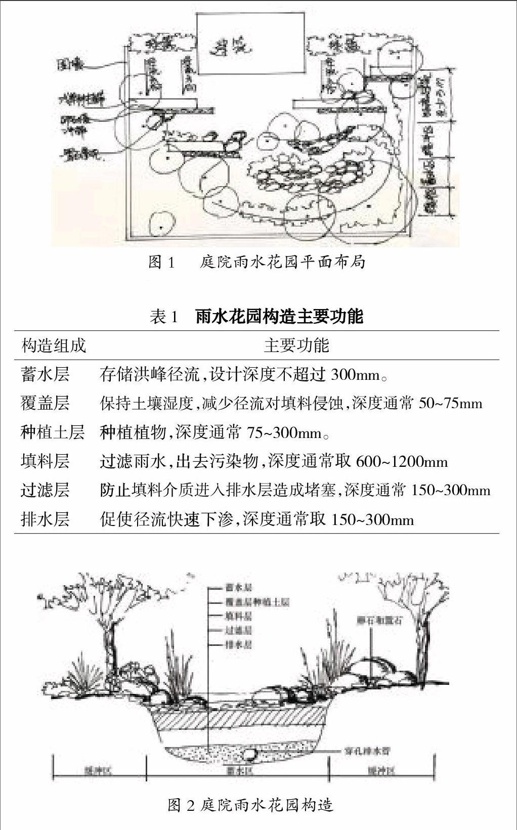 关键词:雨水花园;景观设计;平面布局;构造;植物选择