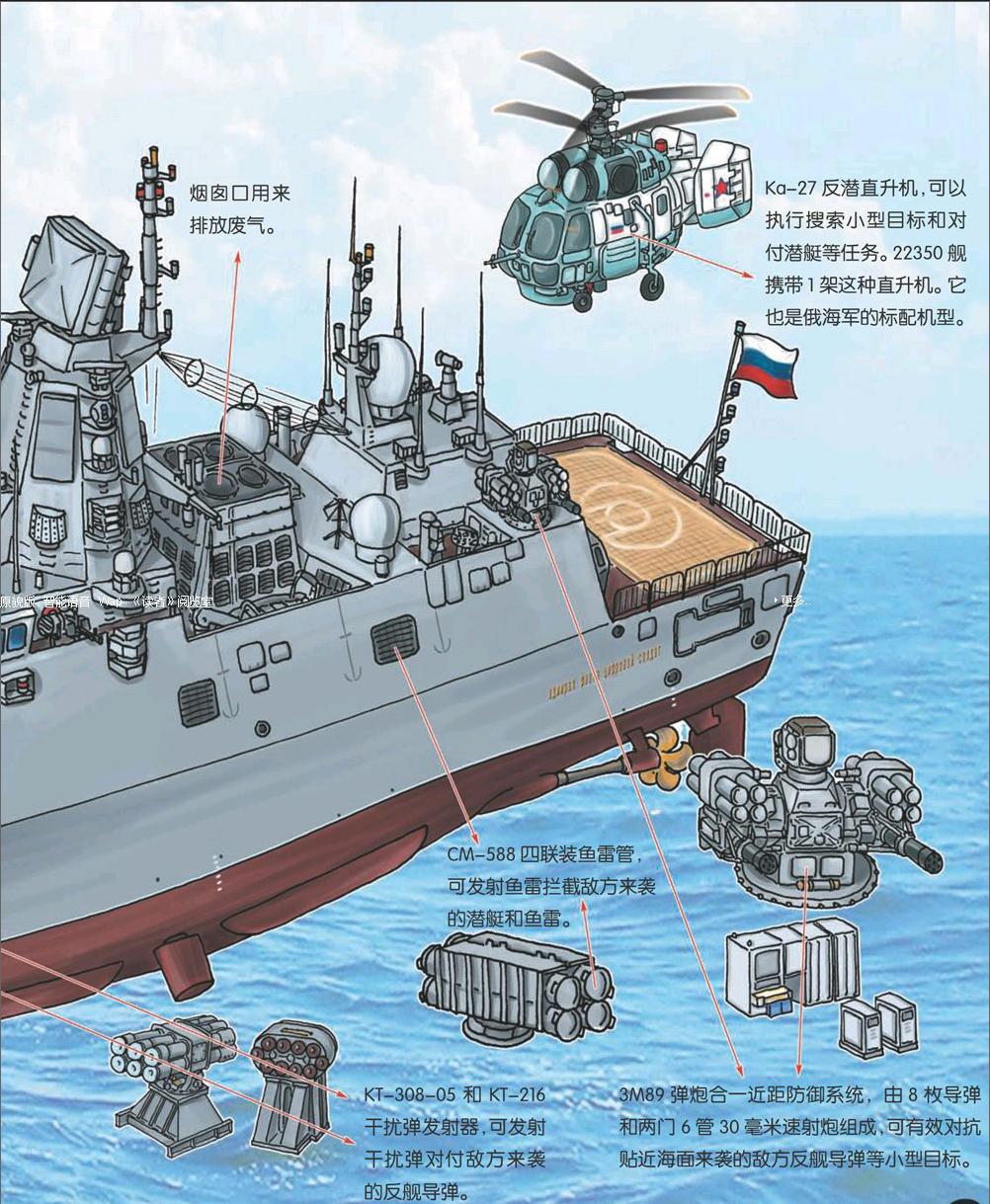 图解军舰 俄罗斯22350型隐身护卫舰