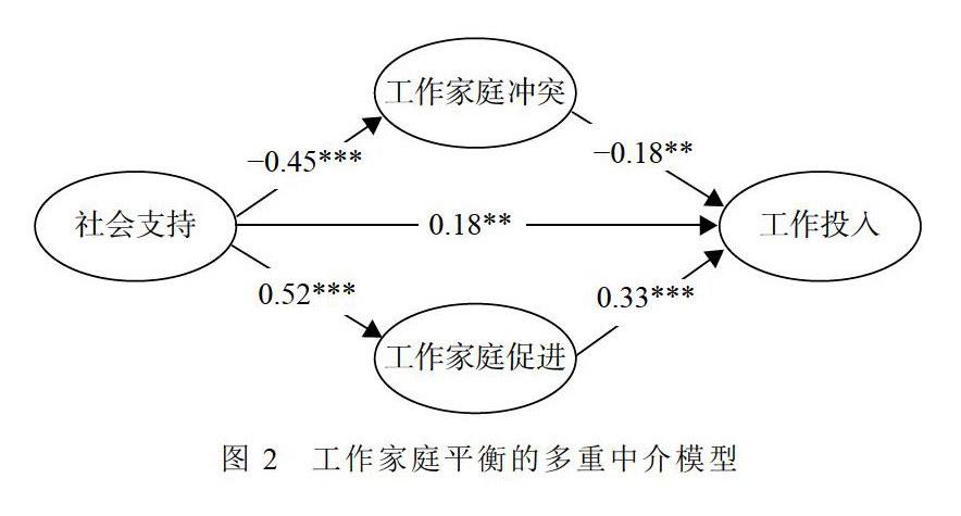 工作家庭平衡双构面视角下社会支持对农村教师工作投入的影响:一个多