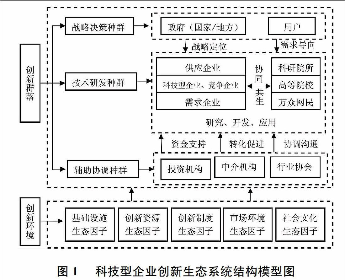 据此,在科技型企业创新生态体系内涵的基础上,构建科技型企业创新