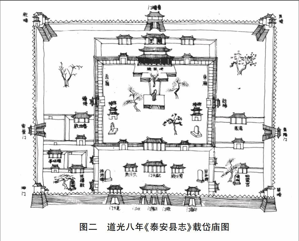 泰山岱庙鲁班殿的存废与鲁班神会