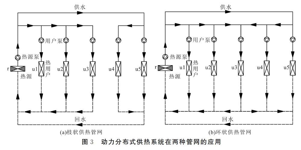 系统在环状供热管网应用的形式,比较了传统枝状热网和环状热网的区别