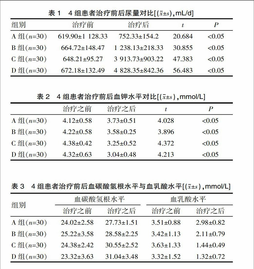 不同剂量呋塞米持续静脉泵入治疗心衰的效果分析