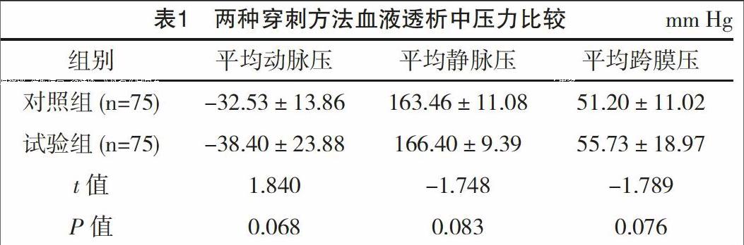 人造血管内瘘推移侧位穿刺方法的探讨