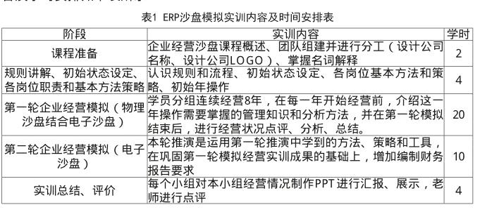 erp沙盘模拟实训在创业教育中的应用