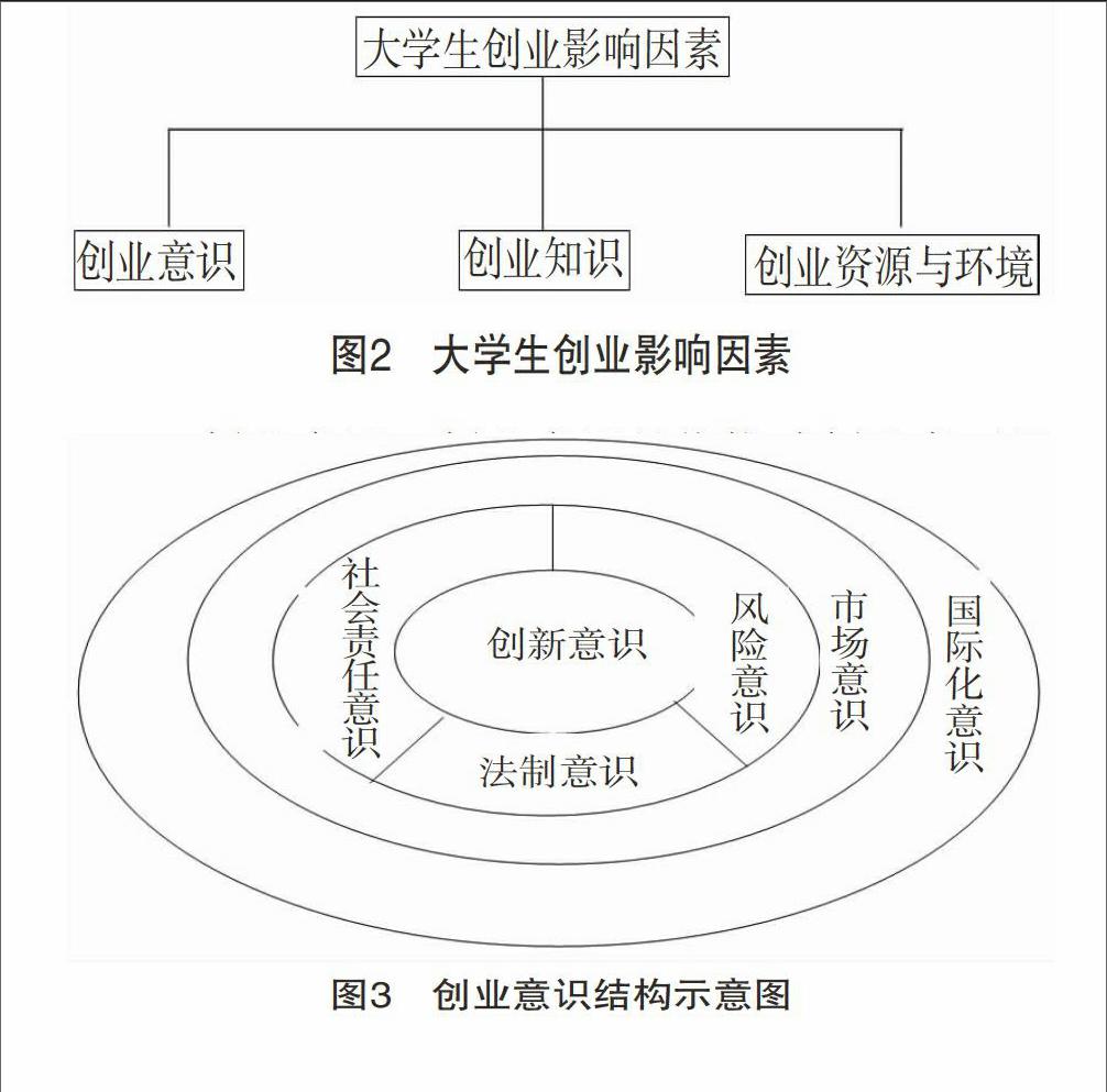 基于m—o—s模型的大学生创业影响因素及大学生创业政策分析框架研究