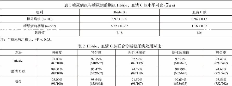 血清c肽与糖化血红蛋白联合检验对糖尿病诊断的临床意义