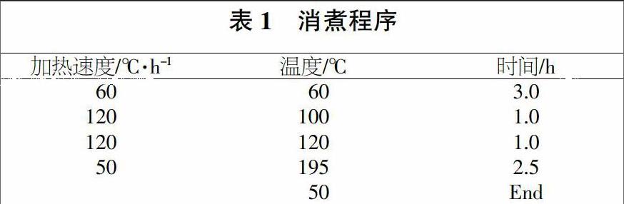 胡凌峰 宋曰钦 孙虎 张程