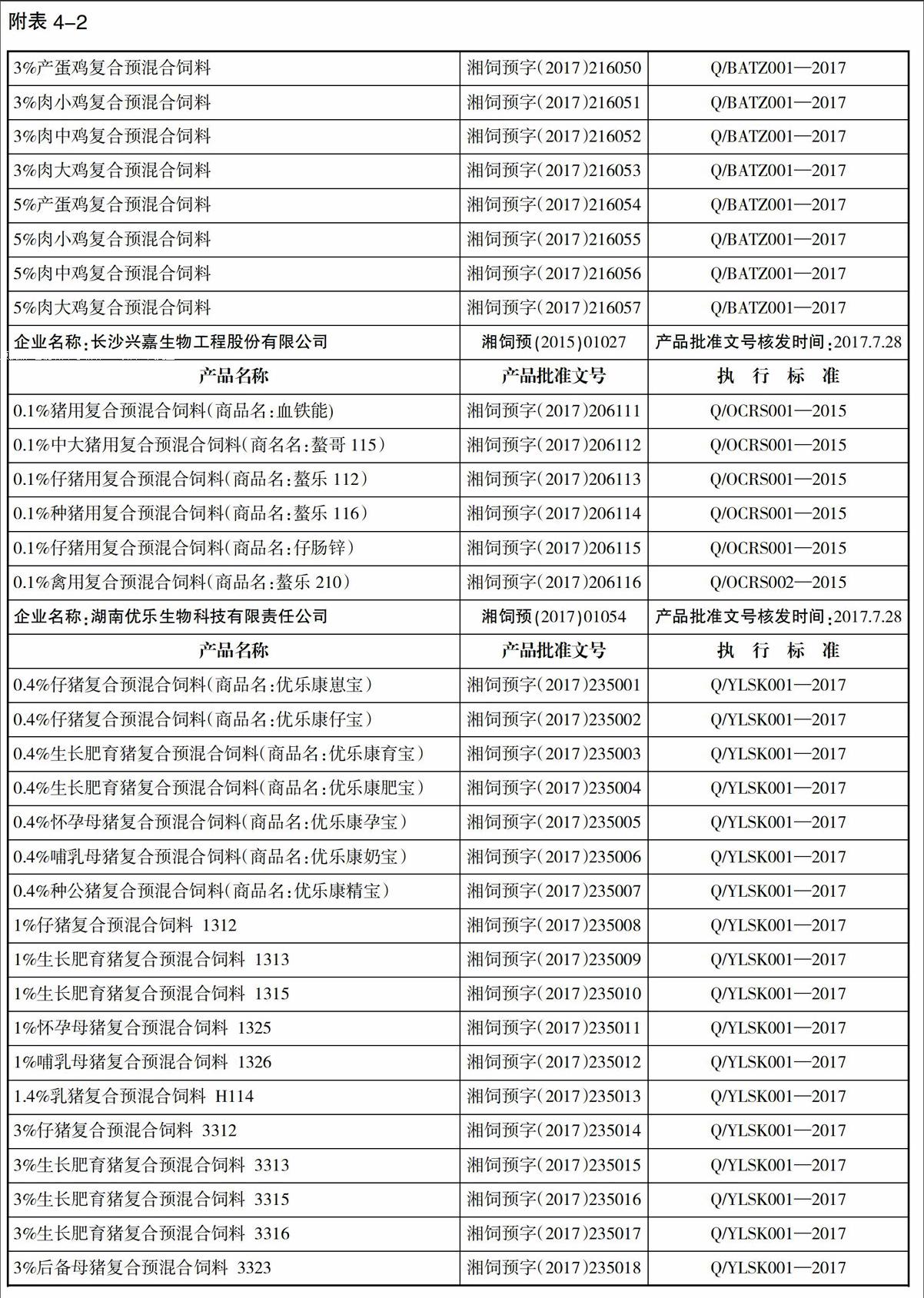 饲料产品批准文号名单(四)