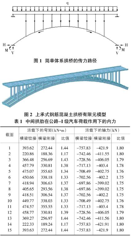 上承式拱桥横向连接对结构受力的影响