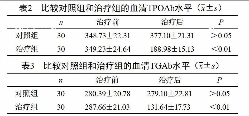 硒元素对自身免疫性甲状腺炎伴亚临床甲减患者的临床疗效观察