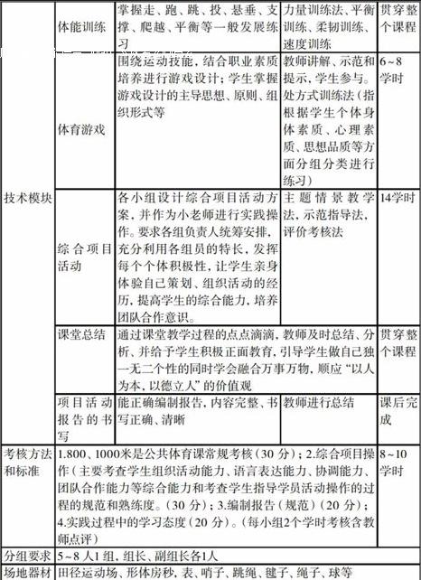 体育教案模板_五年级下册体育模板教案_大学体育教案模板