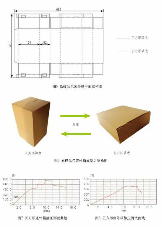 易碎品包装"变形计"