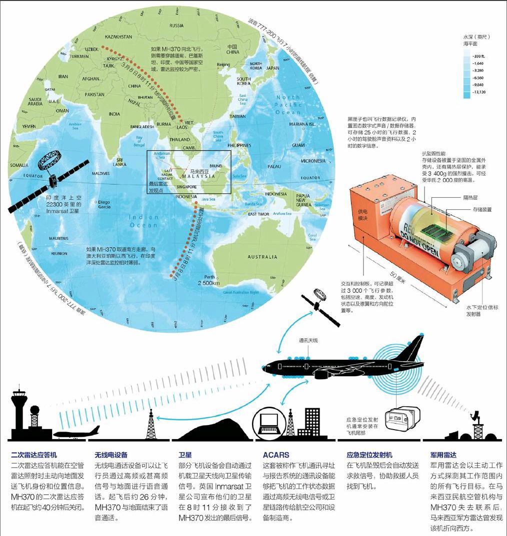 mh370未能完成的航线