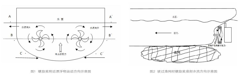 浅析双车可变螺距螺旋桨导流罩的优点