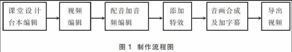 基于aviutl制作教学微课的技巧 参考网