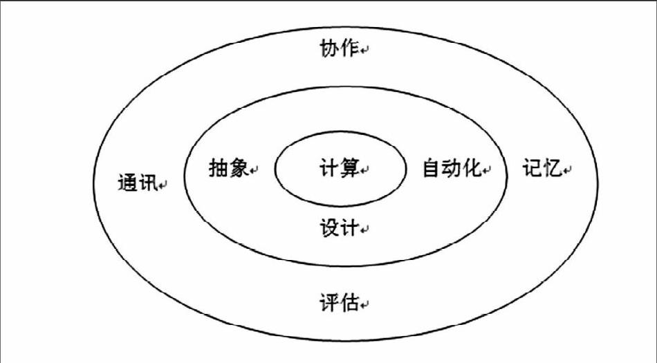 计算机教案_计算机操作系统教程:核心与设计原理_计算机原理教案下载