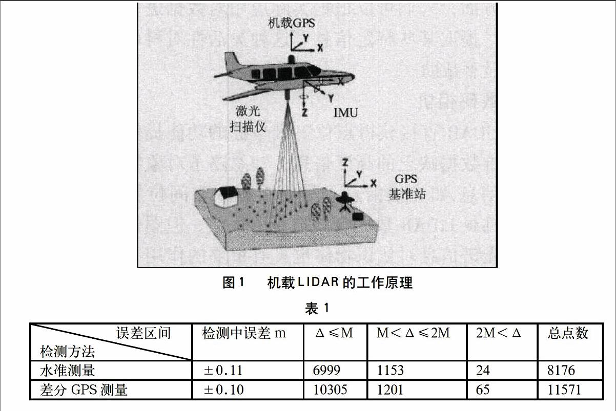 基于车载激光系统的地面三维数据获取技术研究 U赢电竞 U赢电竞官网 U赢电竞手机app 电竞竞猜平台