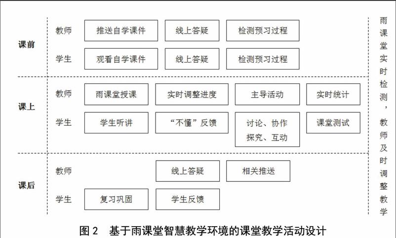 它的出现为智慧教学环境的部署及混合式教学的实施提供了便捷可行的