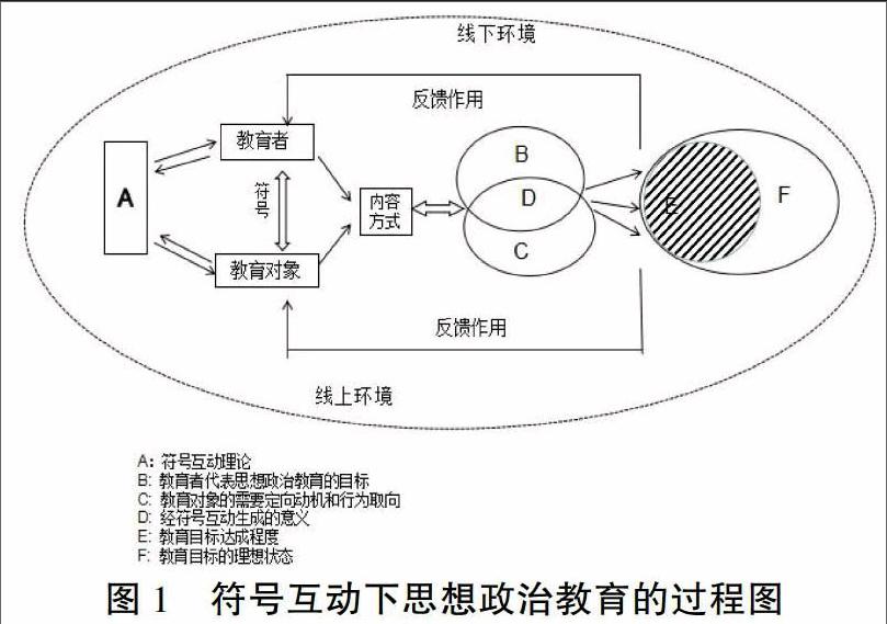 基于符号互动理论视域少数民族预科生思想政治教育探讨