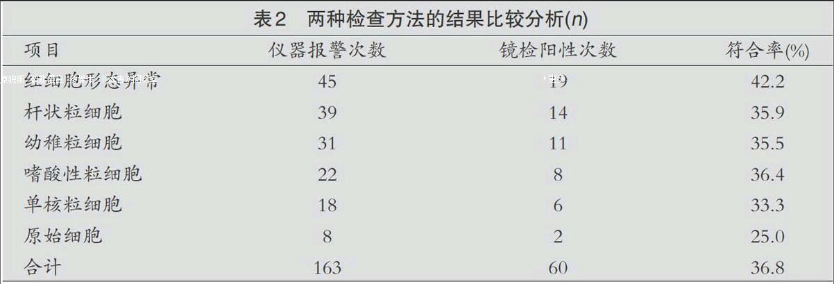 全自动血细胞分析仪与血涂片细胞形态学在血常规检验中的应用价值