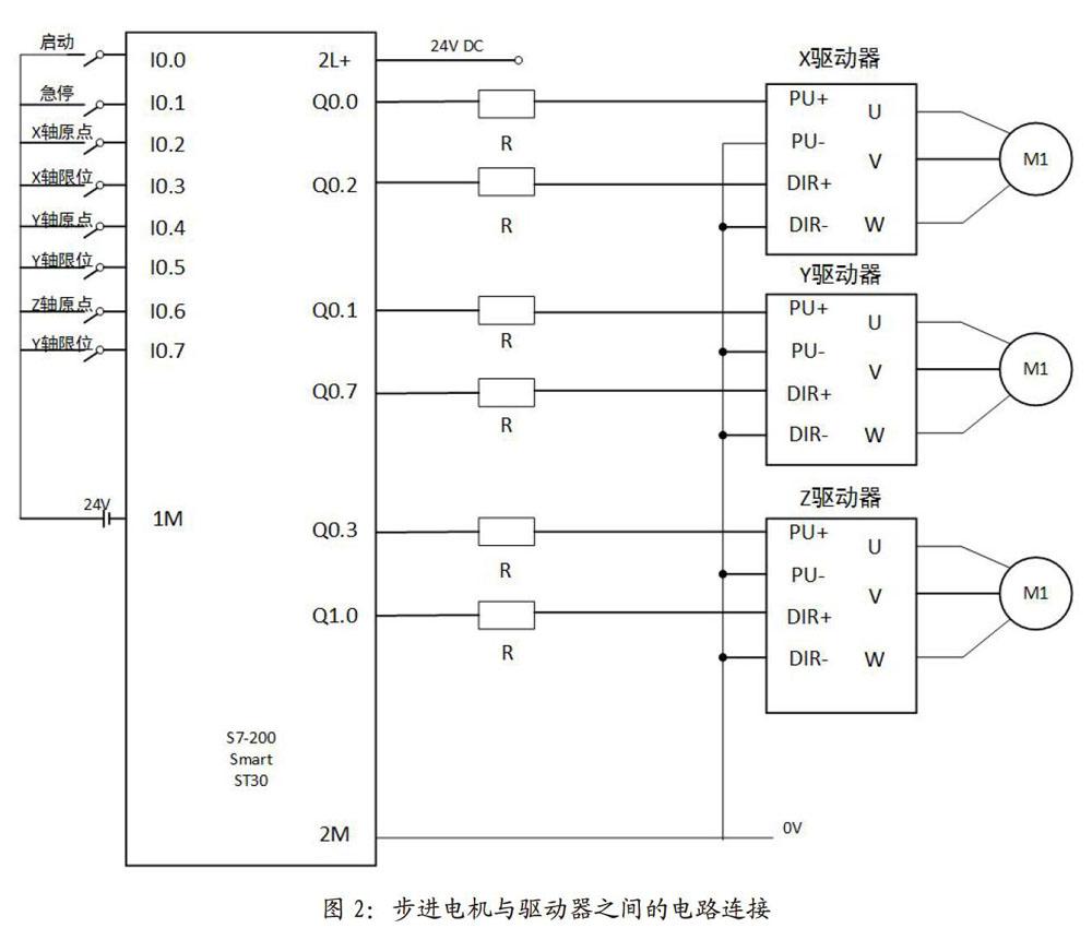 基于s7-200 smart plc的三轴定位系统的步进电机伺服控制设计