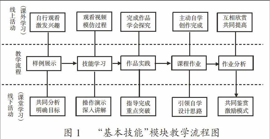 小学信息 信息技术教案_小学一年级心理健康教育教案教案_小学信息技术教案下载