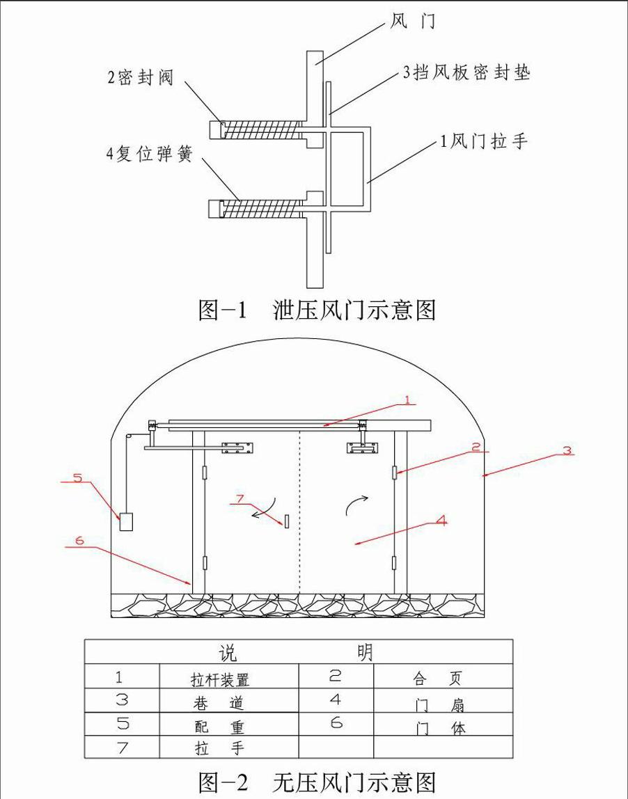 兴山煤矿风门的合理设置及改进方案