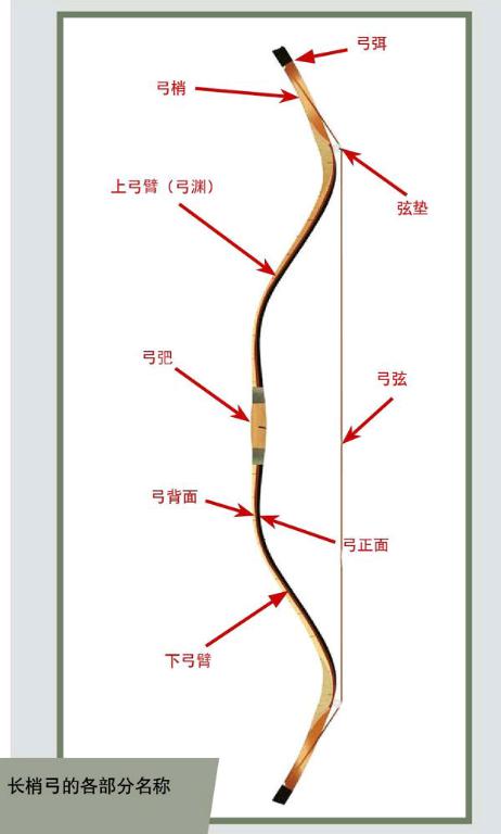 千古传承:中国弓之演变(上)