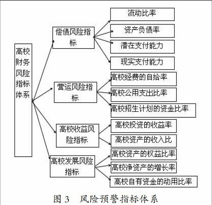 摘 要:围绕目前我国高校财务风险管理的现状,对高校财务风险管理存在