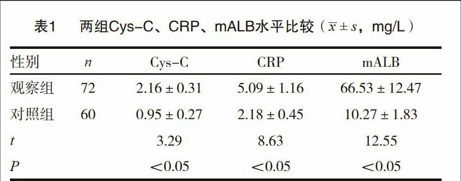 血清胱抑素c血c反应蛋白尿微量白蛋白联合检测早期诊断糖尿病肾病的