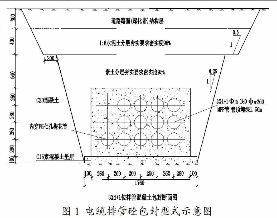 一种新型电缆排管防护沟槽的应用研究