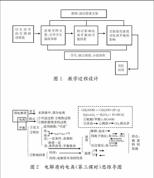 基于支架式教学的《弱电解质的电离平衡》教学设计