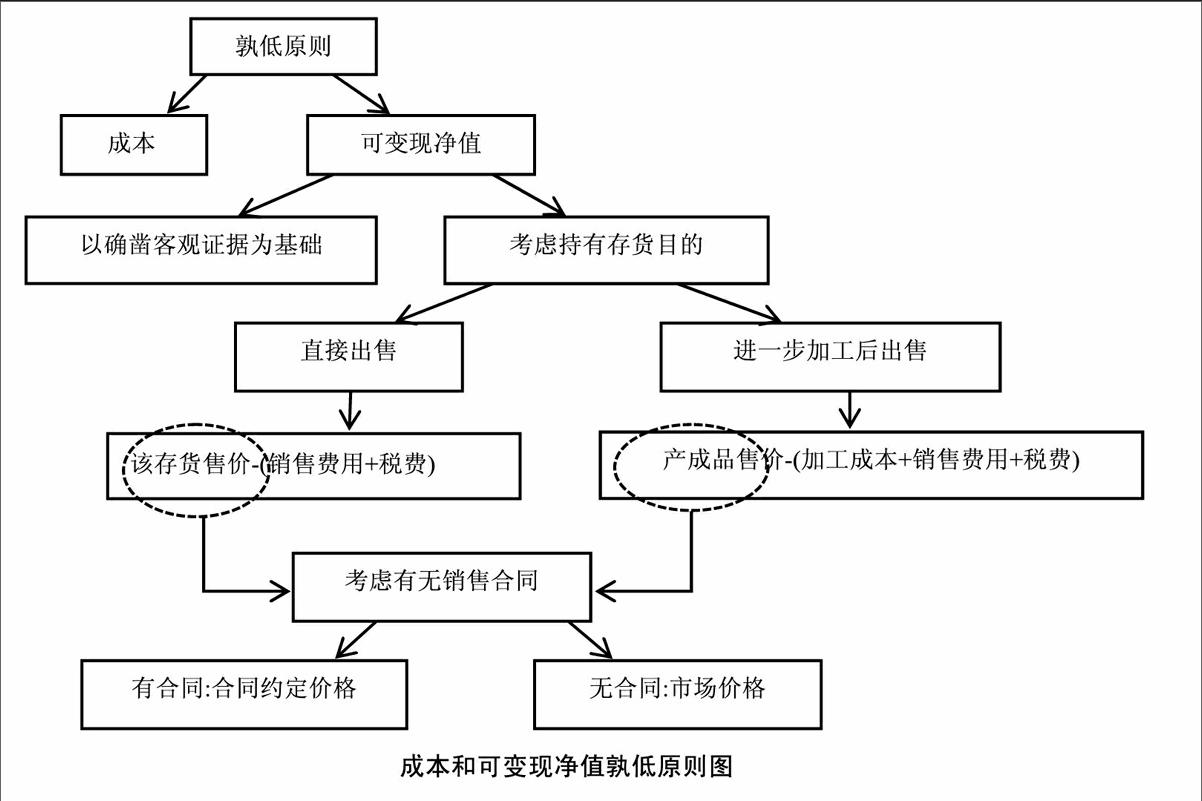 基于翻转课堂的大学会计专业本科教学过程设计研究