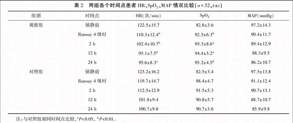 咪达唑仑与苯巴比妥在机械通气患儿中的疗效对比