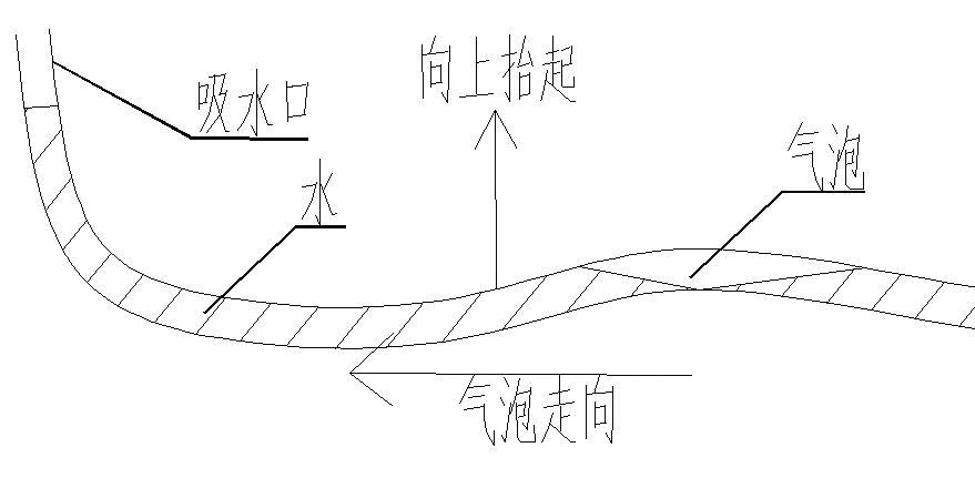 吹填施工"虹吸法辅助泄水"施工工法