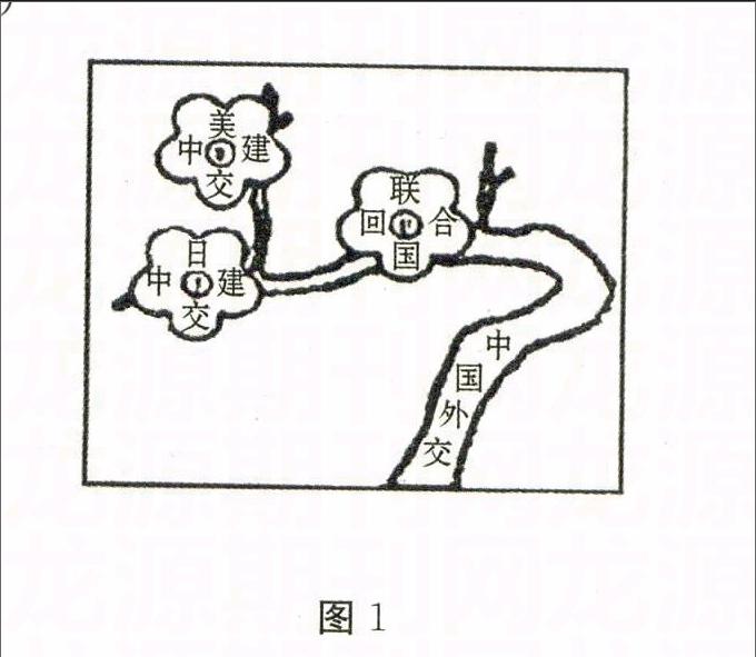 命题人对中美,中日,中俄,中欧,中非关系尤为关注.