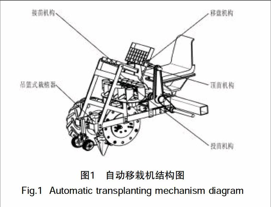 基于ug三维软件的一种小型吊篮式自动移栽机设计