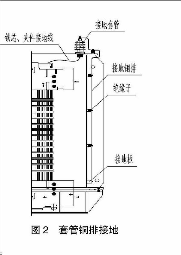 几种电力变压器铁芯接地方式的探讨