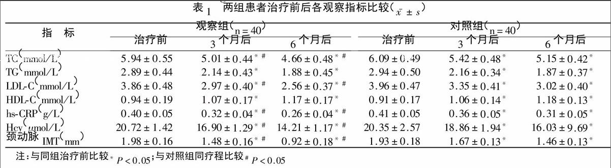 [关键词]瑞舒伐他汀;阿托伐他汀;冠心病;超敏c反应蛋白;同型半胱氨酸