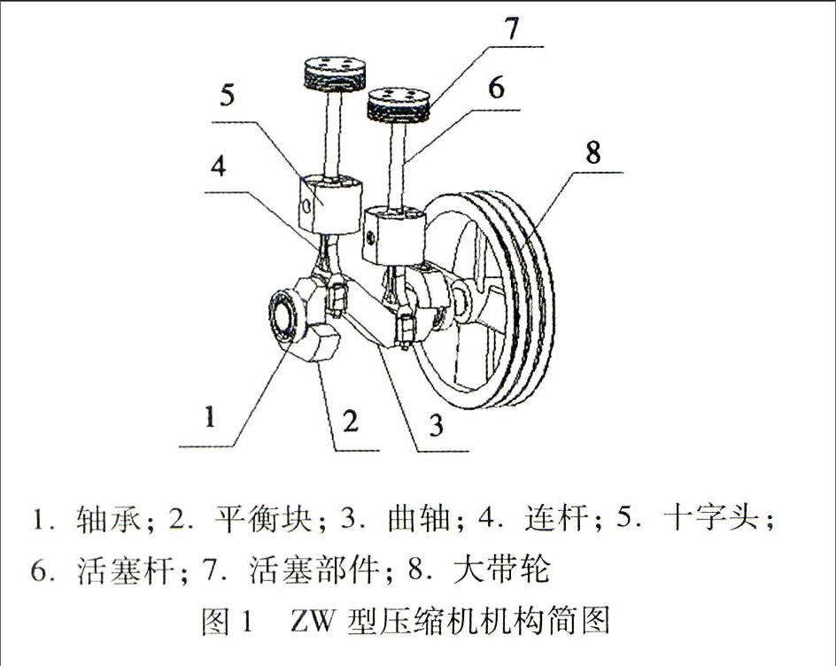 zw型液化石油气压缩机曲轴仿真分析与设计