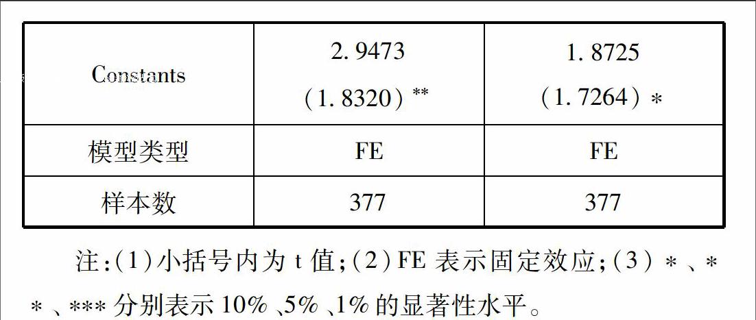 知识产权,要素密集度与发展中国家的出口贸易:来自中国的经验研究