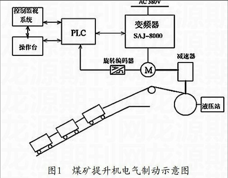 煤矿提升机是矿山井上与井下运输的关键机械设备,该设备的负载能力较