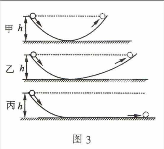 牛顿第一定律的探索过程