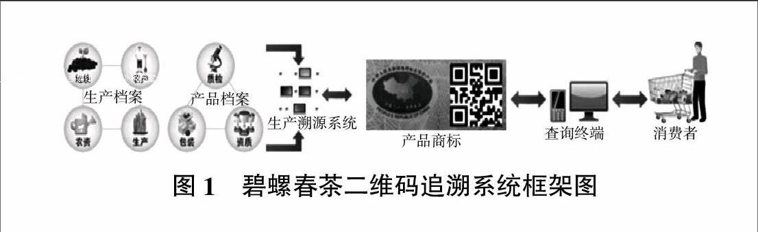 碧螺春茶溯源系统的设计与实现