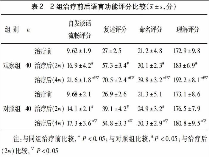 不同疗程解语丹药棒治疗脑卒中后运动性失语的临床研究