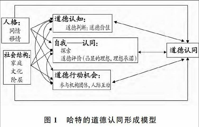 在当下中国的语境中,道德认同天然和人生价值相结合,其建构过程中家庭