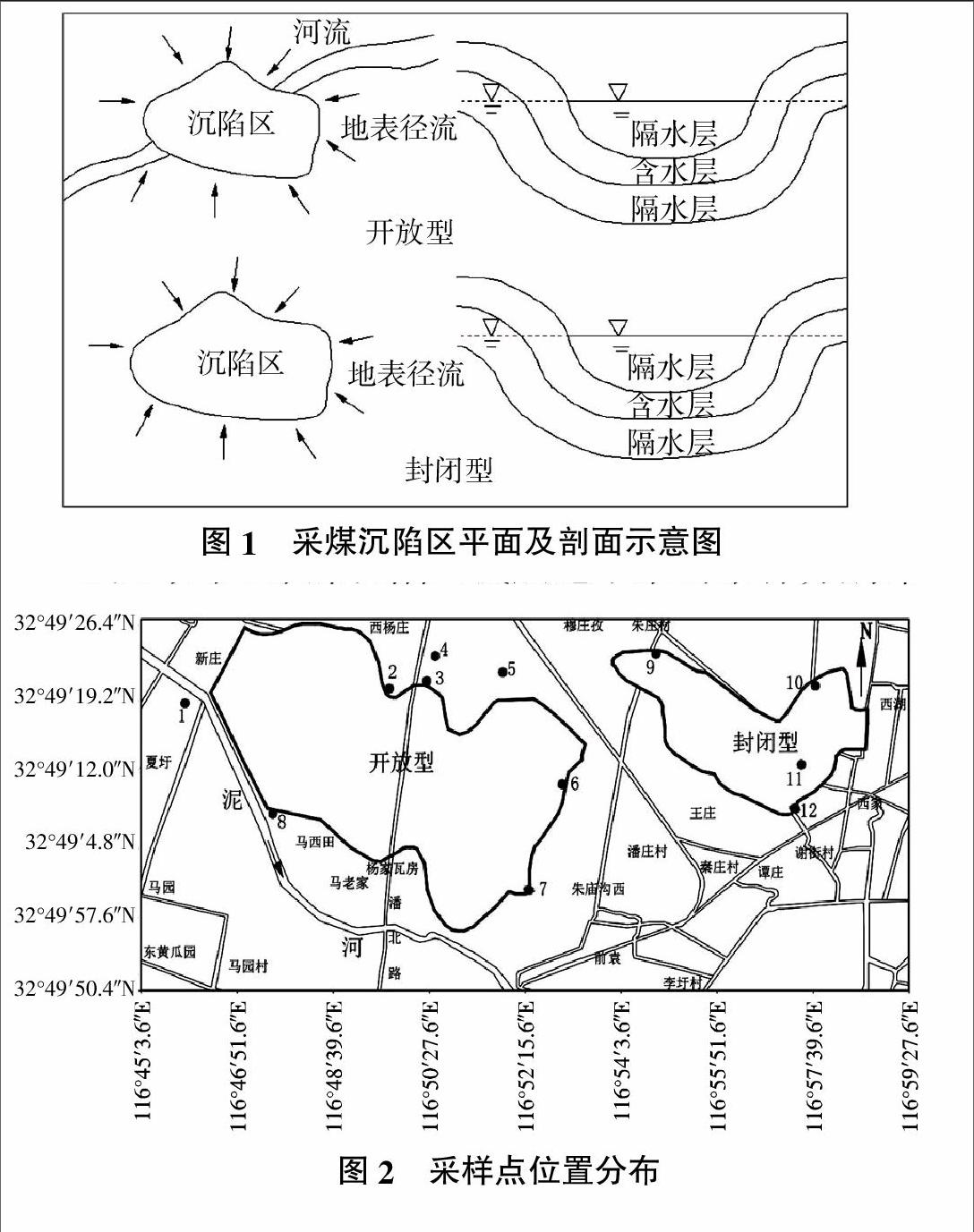 采煤沉陷区浅层地下水中的营养盐时空分布